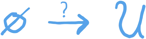 Null set transitioning to universal set